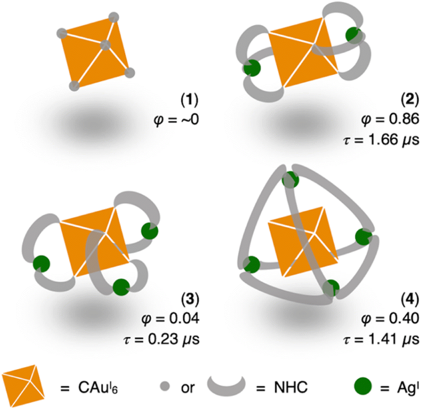 Photoluminescence Control By Atomically Precise Surface Metallization ...