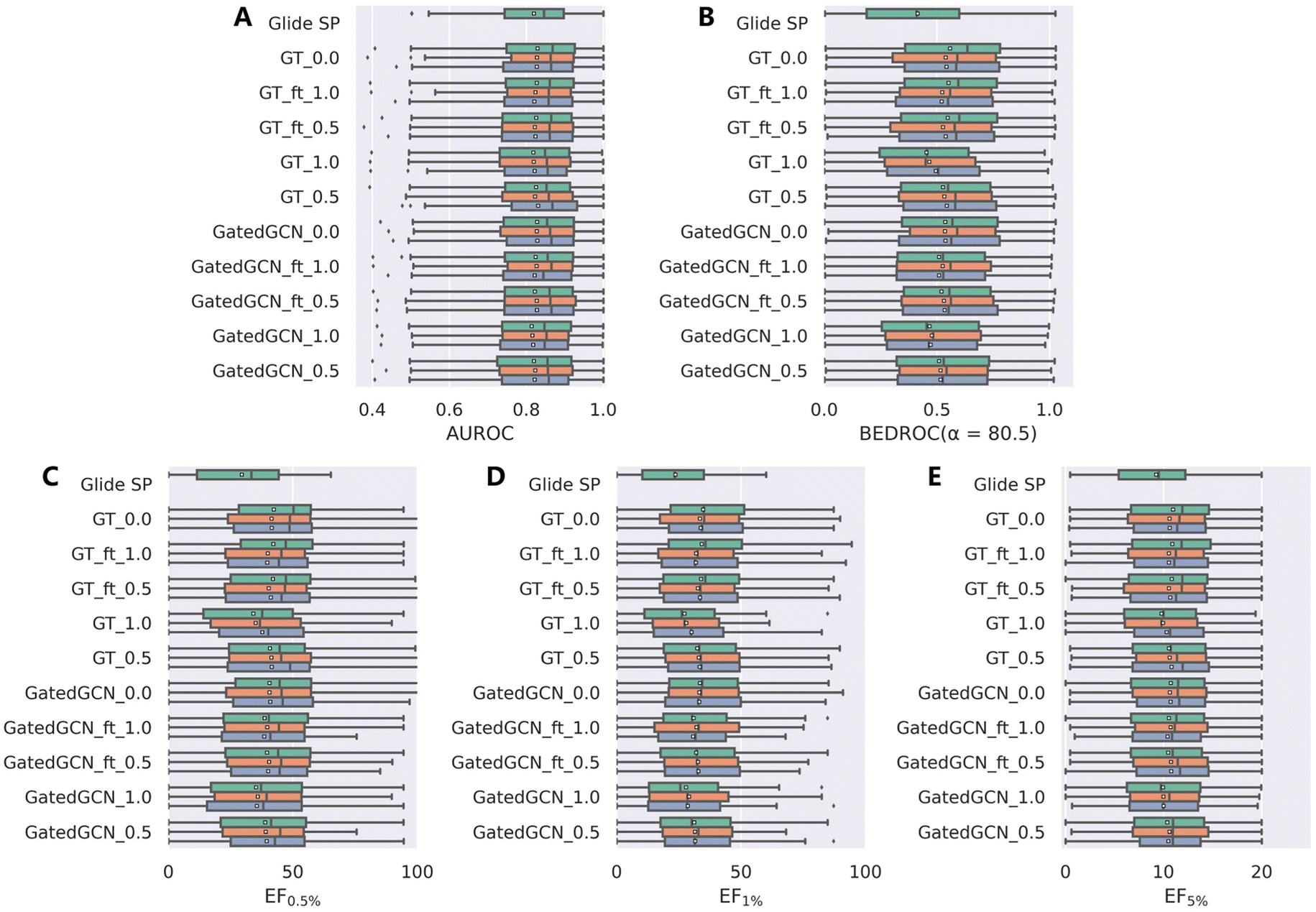 A Generalized Protein–ligand Scoring Framework With Balanced Scoring ...