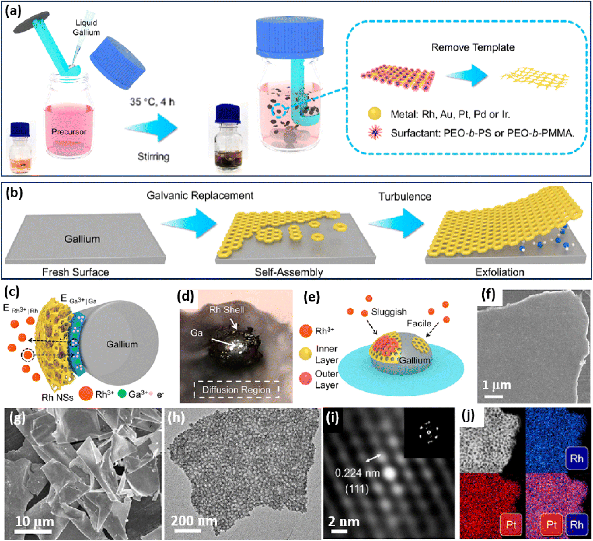 Two-dimensional mesoporous metals: a new era for designing functional ...