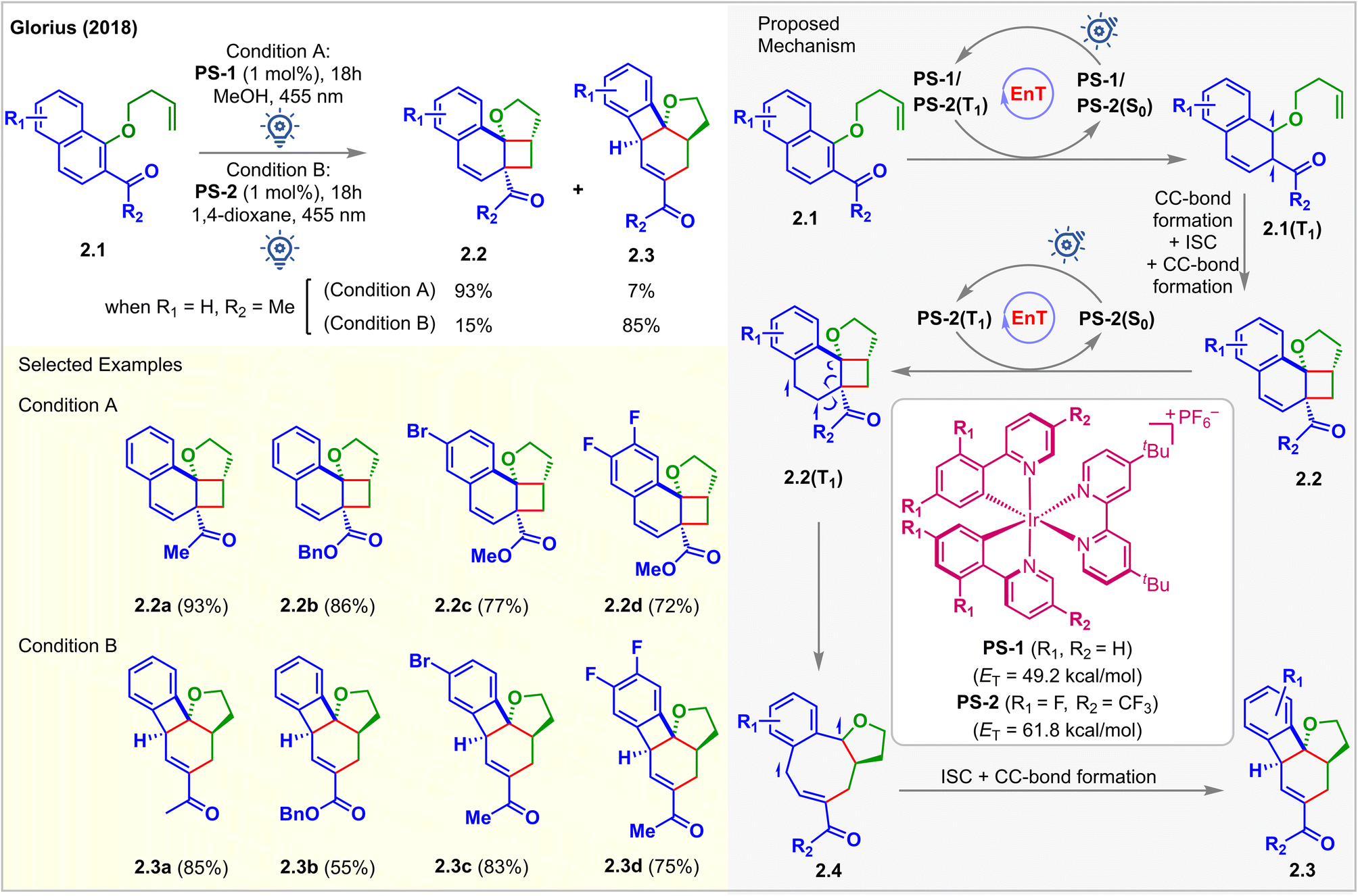 Rejuvenation Of Dearomative Cycloaddition Reactions Via Visible Light ...