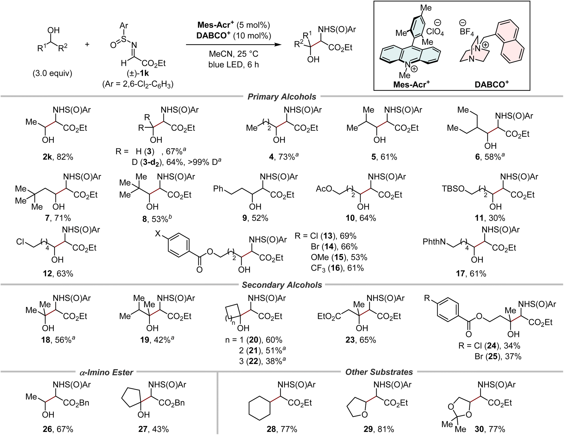 Facile synthesis of 1,2-aminoalcohols via α-C–H aminoalkylation of ...