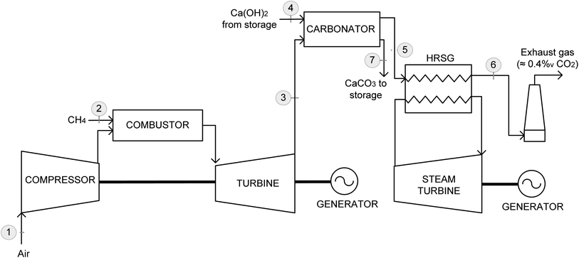 A flexible CO 2 capture system for backup power plants using Ca(OH) 2 ...