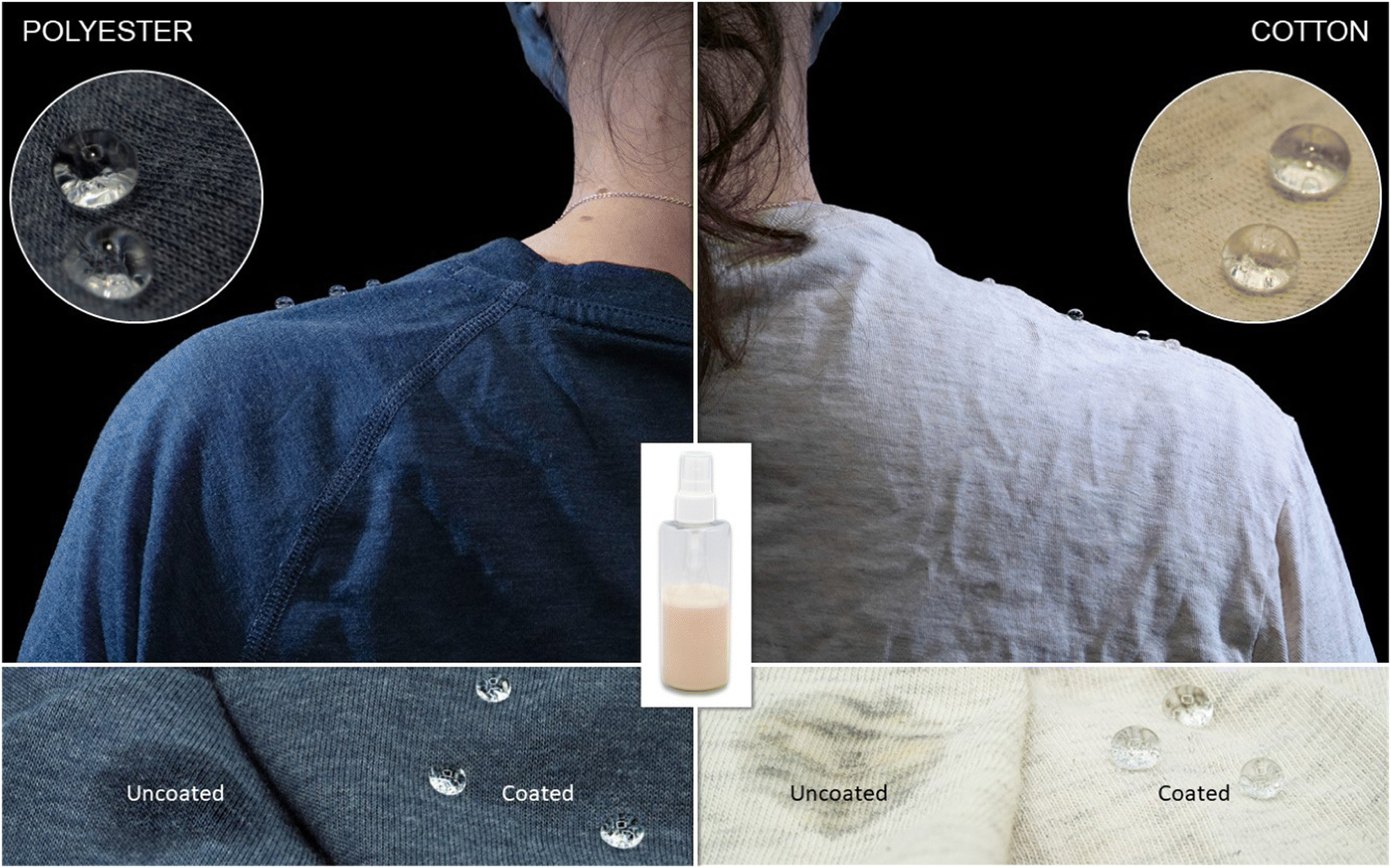 Plant-based, aqueous, water-repellent sprays for coating textiles ...
