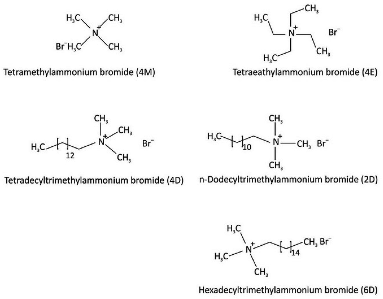 A comprehensive review on removal of environmental pollutants using a ...