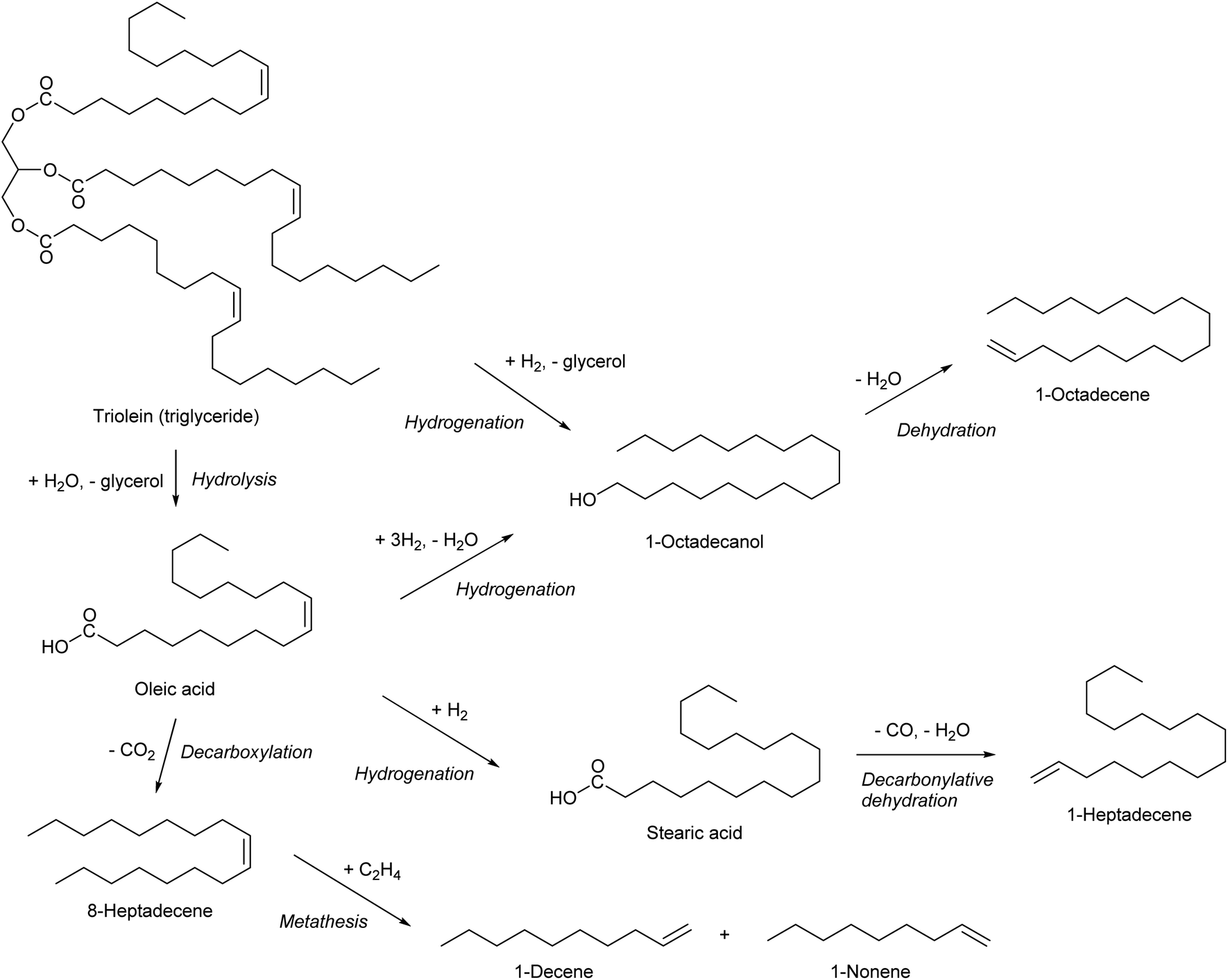 A perspective on catalytic production of olefinic compounds from ...