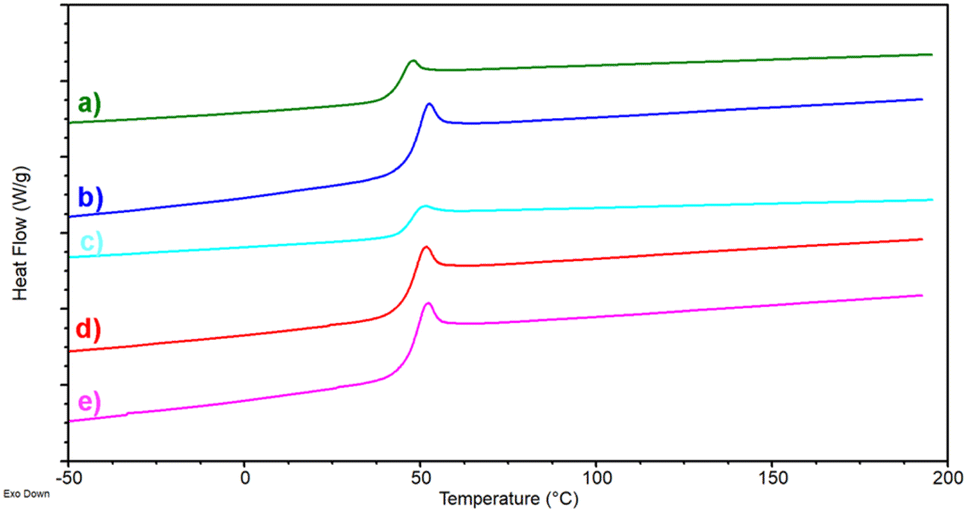 Poly(vinyl acetate co crotonic acid) from biobased crotonic acid