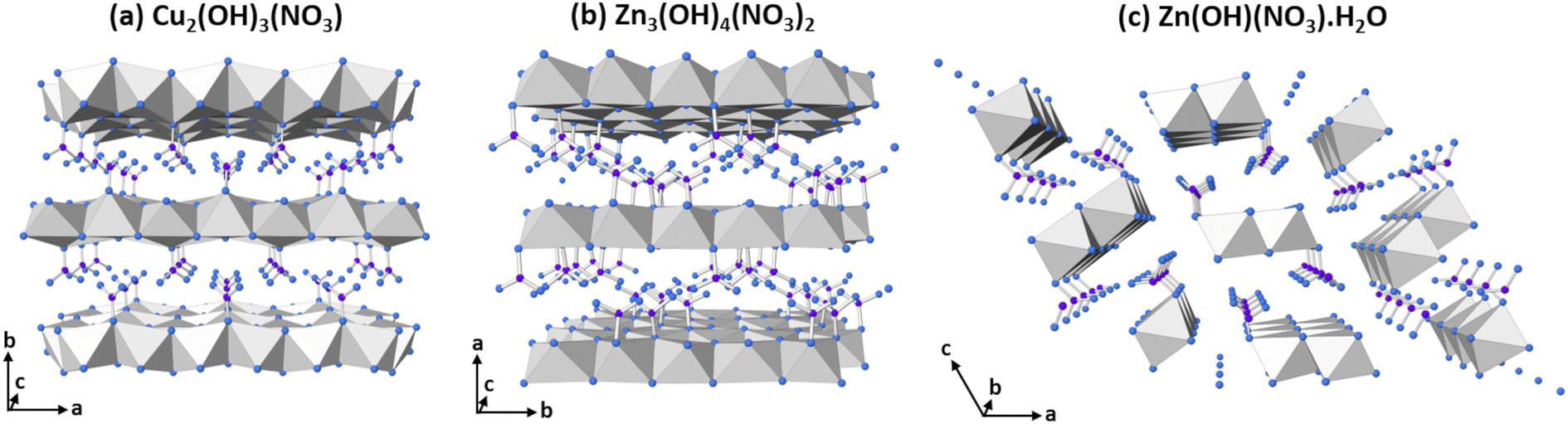 Determination of layered nickel hydroxide phases in materials ...