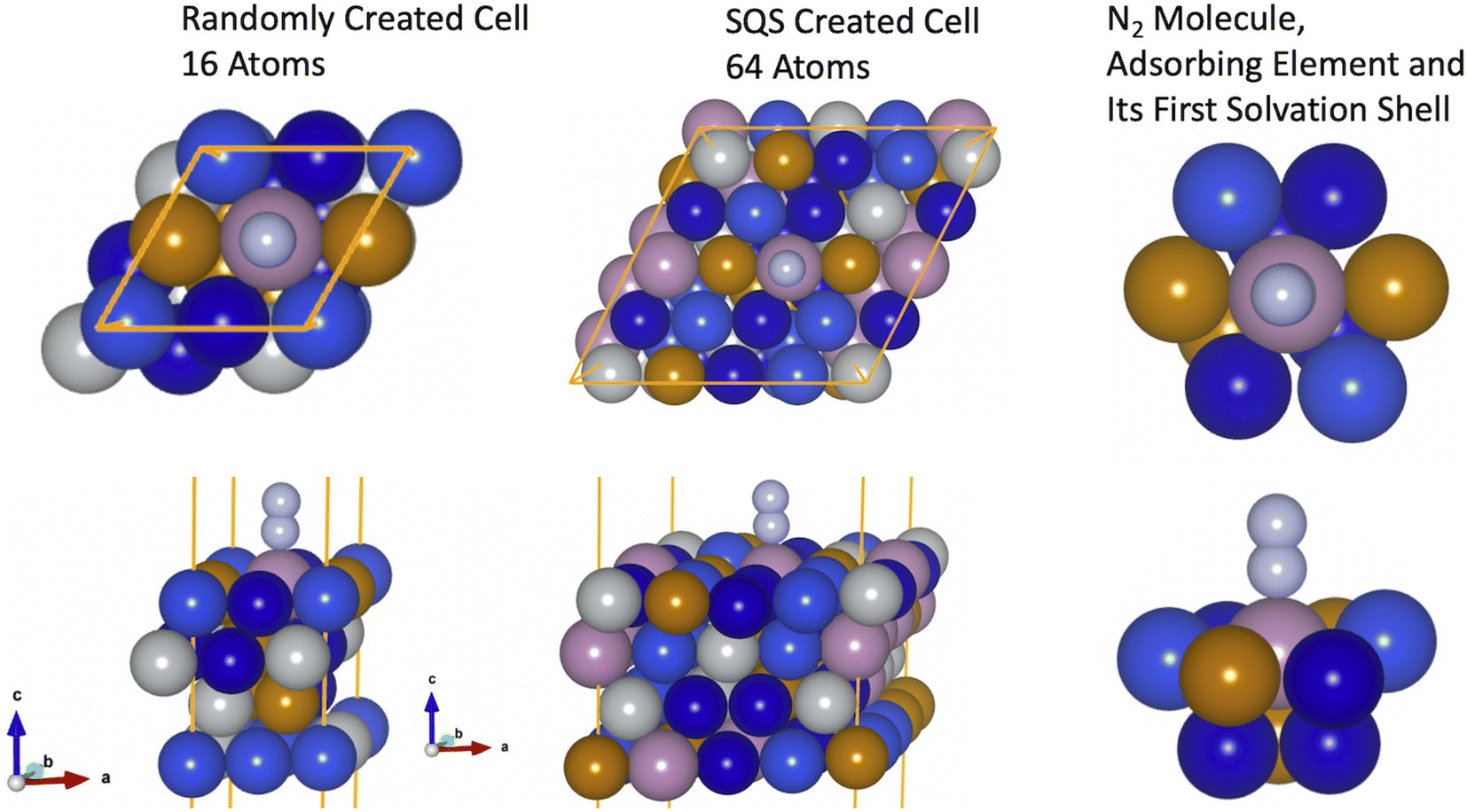 N2 adsorption on high-entropy alloy surfaces: unveiling the role of ...