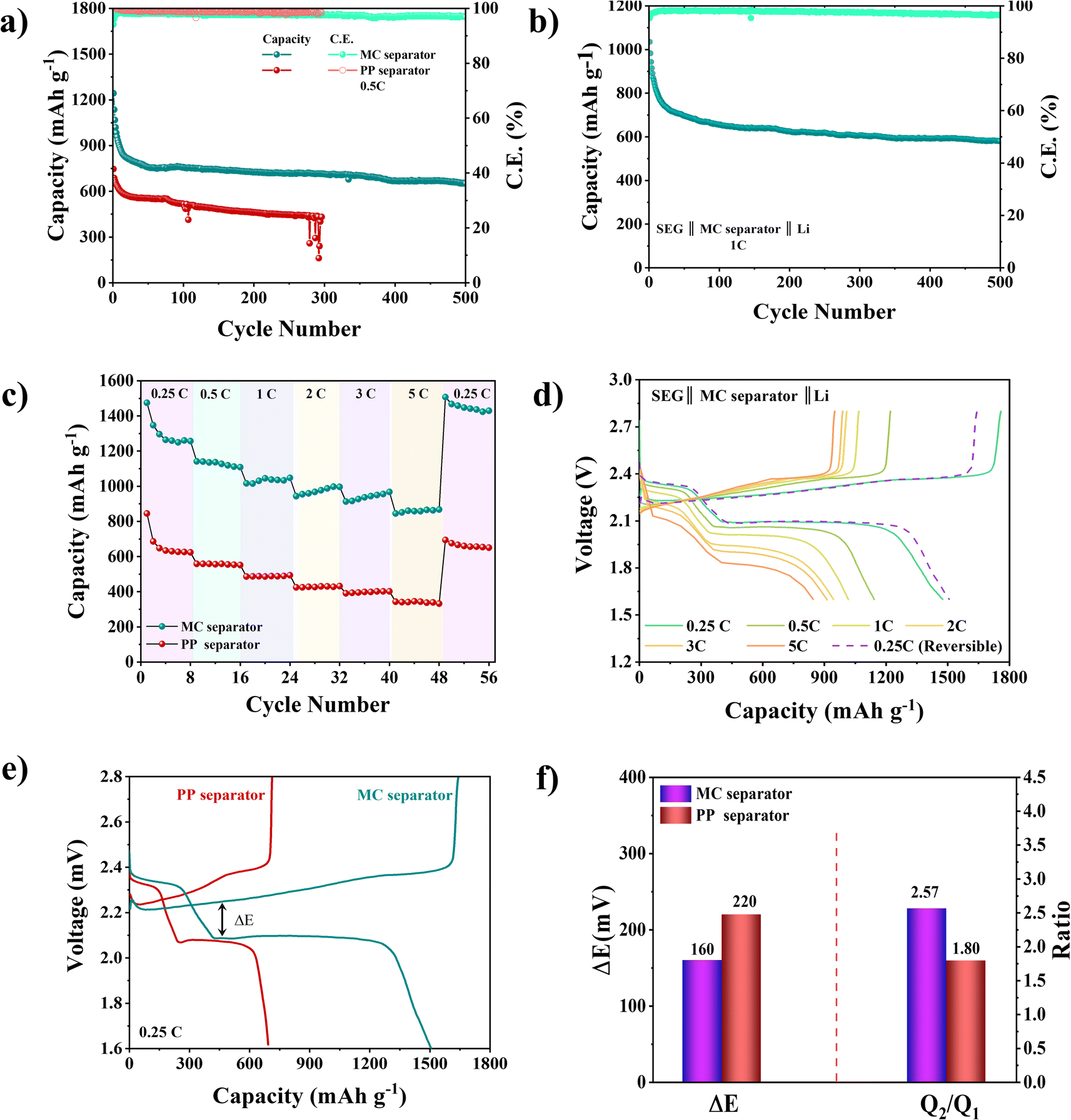 Capillary-induced self-crumpled and sulfur-deficient MoS 2 nanosheets ...