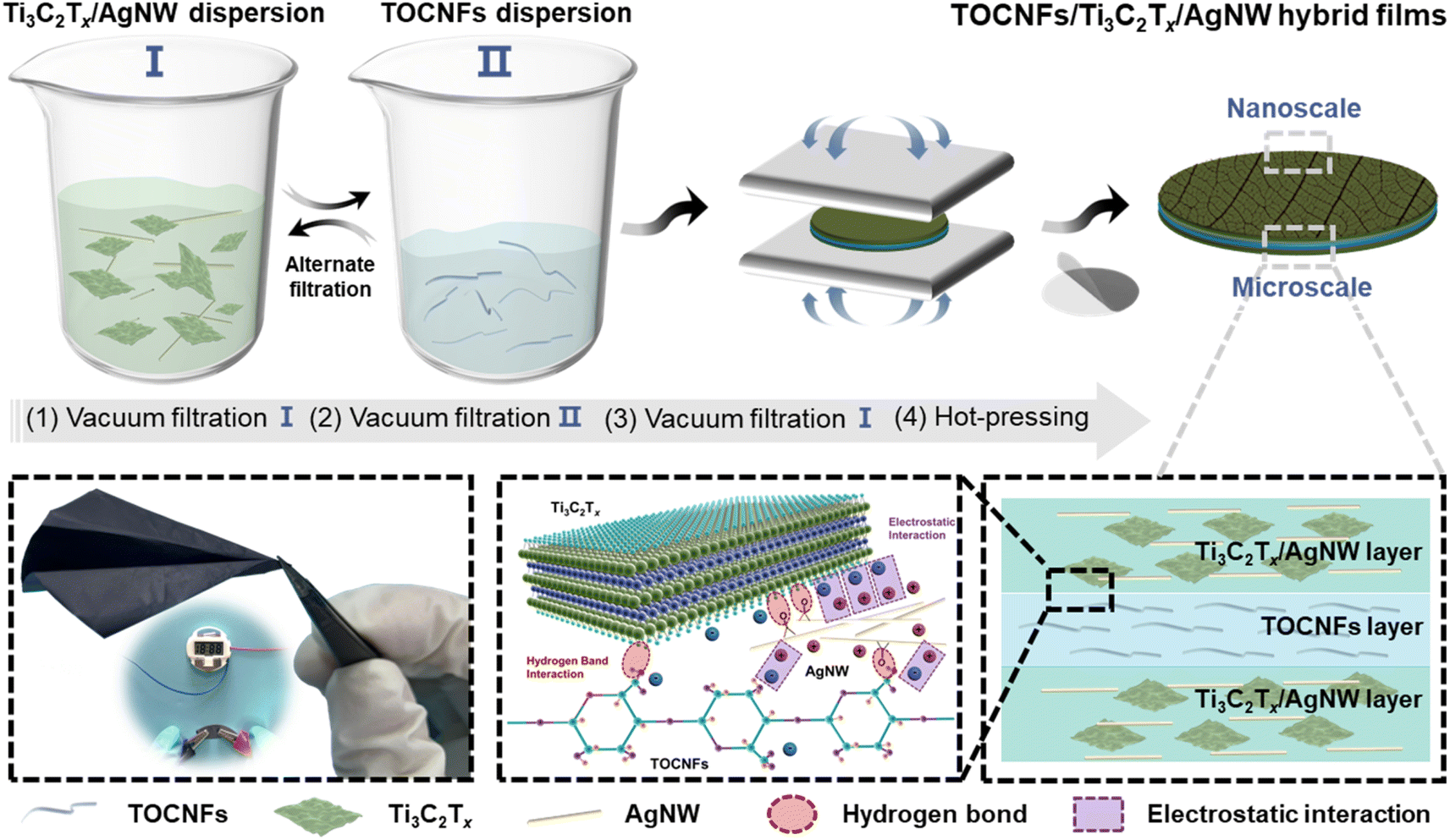 A Micro/nano-multiscale Hierarchical Structure Strategy To Fabricate ...