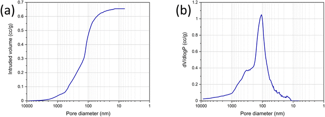 Layered double hydroxide/boron nitride nanocomposite membranes for ...
