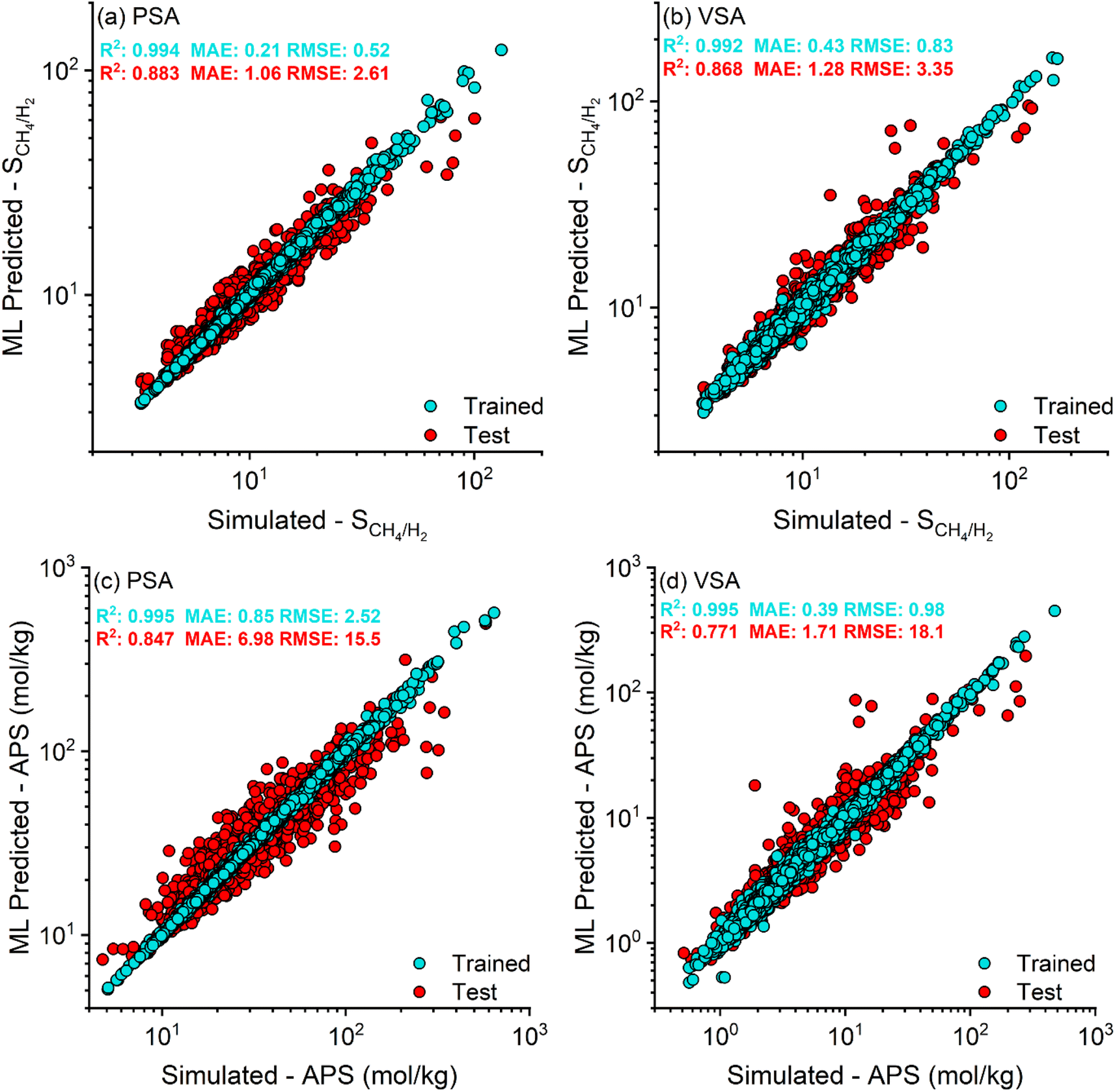 Advancing CH4/H2 separation with covalent organic frameworks by