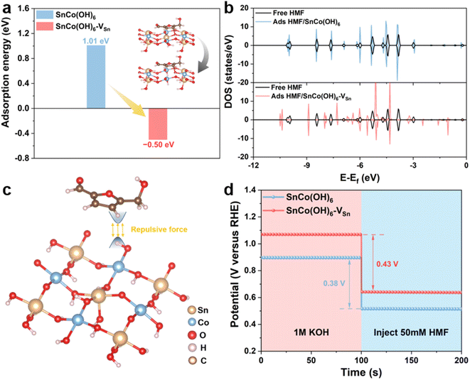 Cationic vacancies accelerate the generation of CoOOH in perovskite