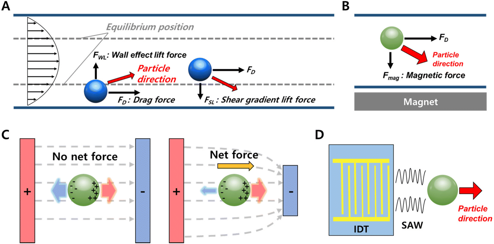 https://pubs.rsc.org/image/article/2024/AN/d3an01739g/d3an01739g-f8_hi-res.gif