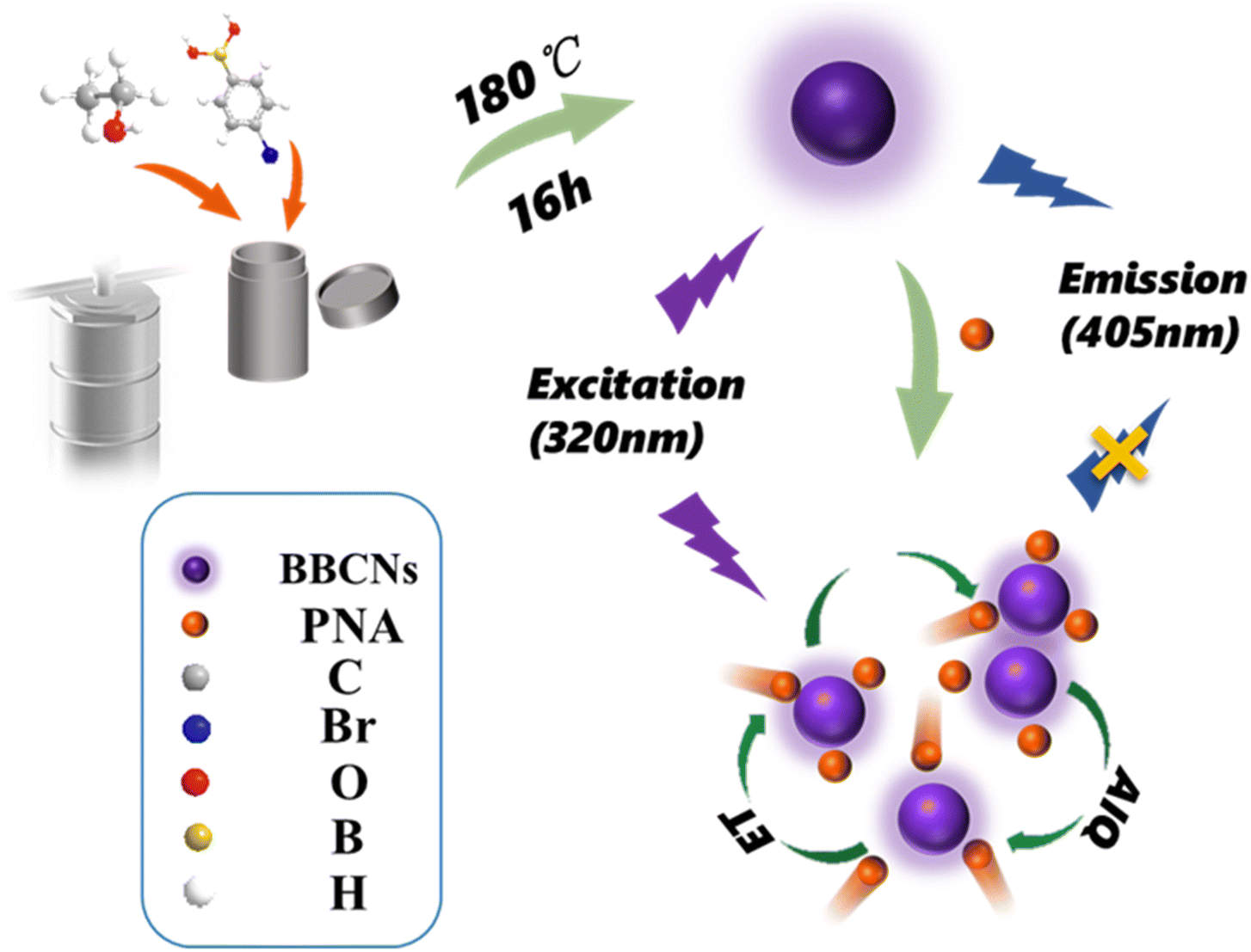 Selective identification of p -nitroaniline by bromine