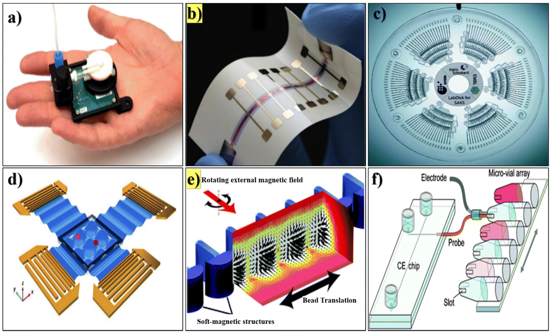 Microfluidics: a concise review of the history, principles, design 