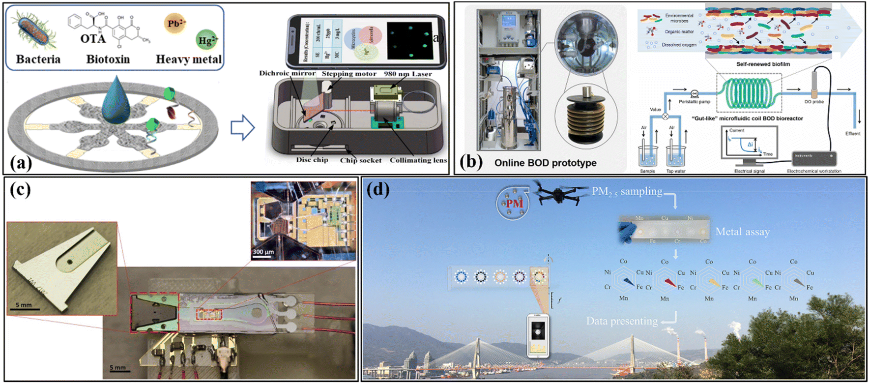 Microfluidics: a concise review of the history, principles Microfluidics: a concise review of the history, principles