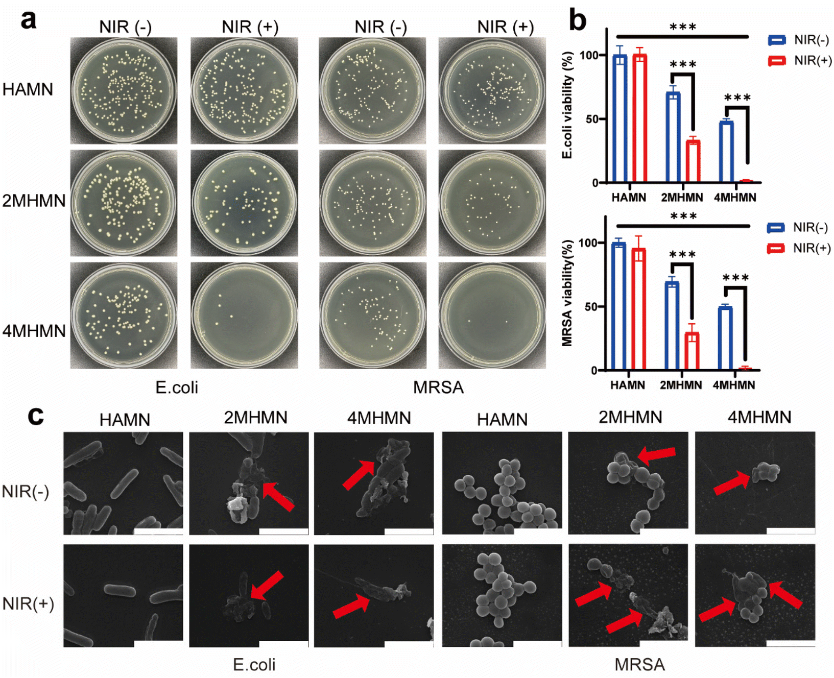 Multifunctional MXene-doped photothermal microneedles for drug 