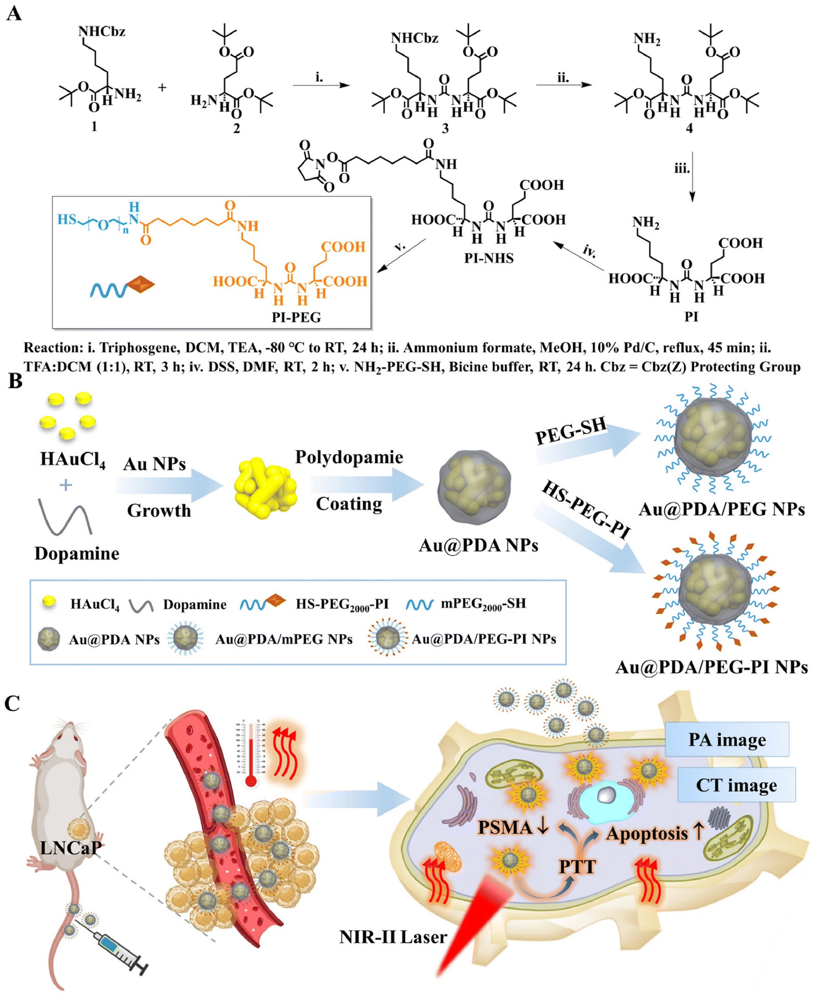 Ultrasmall bimetallic Cu/ZnOx nanoparticles encapsulated in