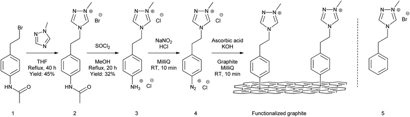 image file: d3cc05078e-s1.tif