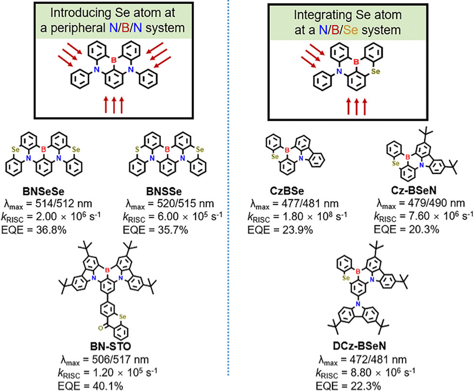 Recent progress in multi-resonance thermally activated Recent progress in multi-resonance thermally activated