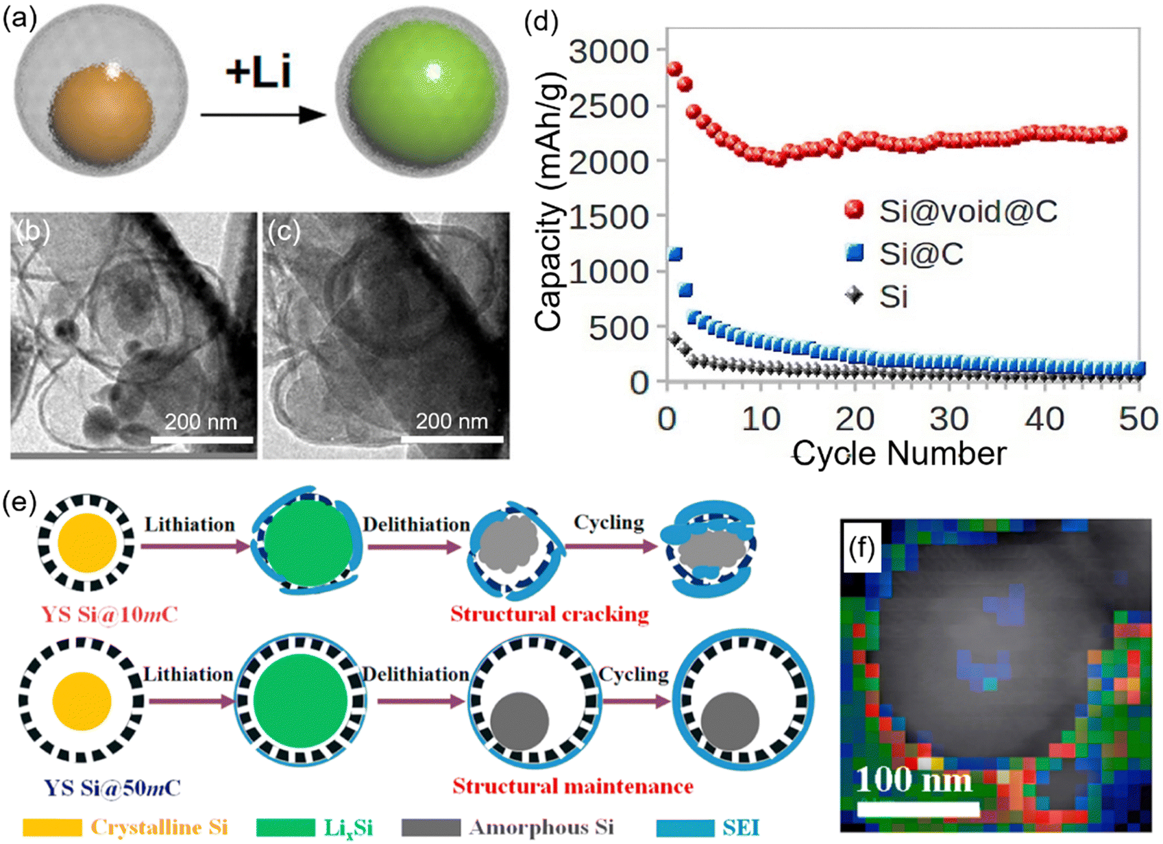 Enhancing composite electrode performance: insights into interfacial  interactions - Chemical Communications (RSC Publishing)  DOI:10.1039/D3CC05608B