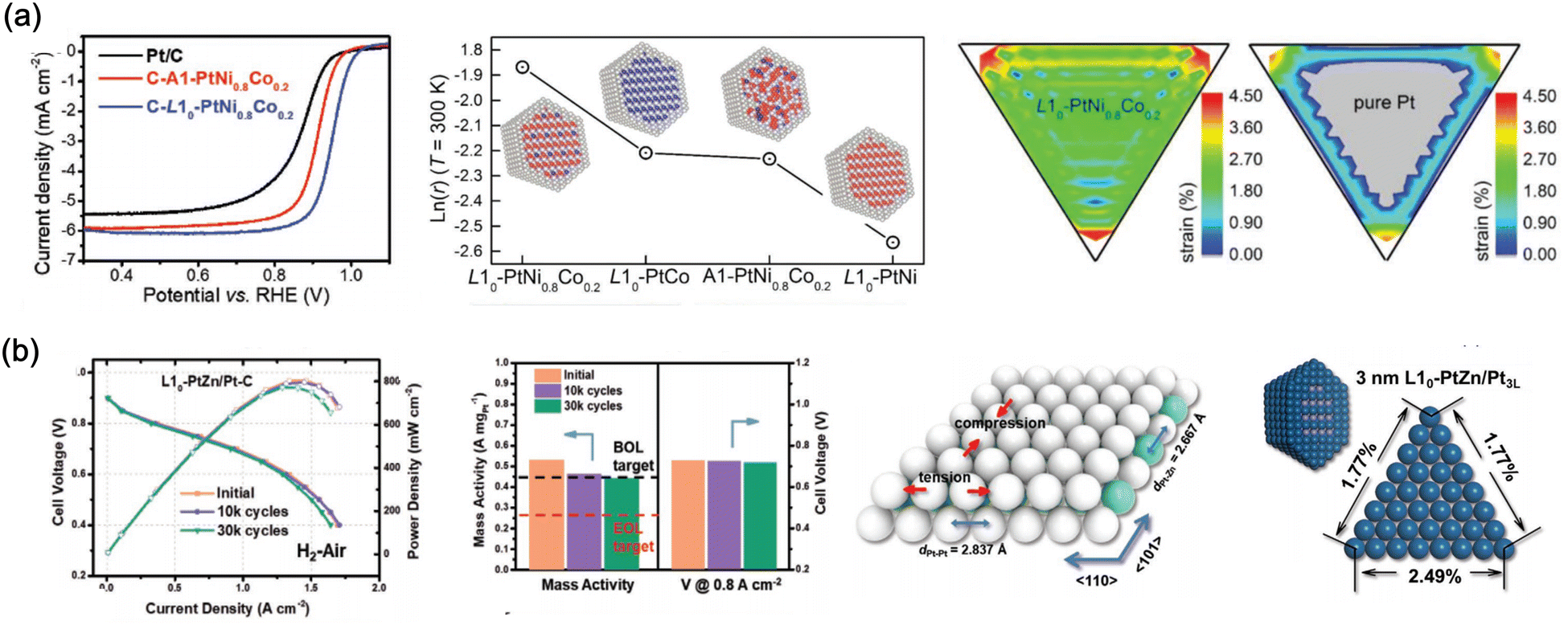 Emerging Pt-based intermetallic nanoparticles for the oxygen 