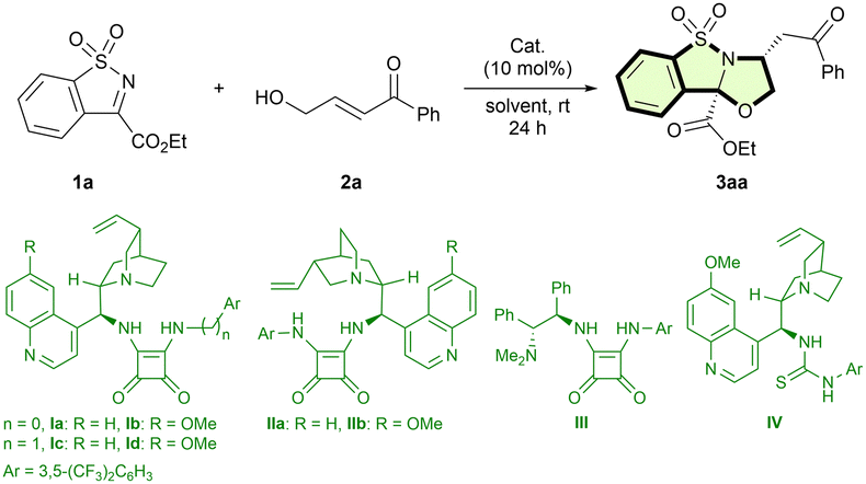 Catalytic enantioselective [3+2] and [4+2]-annulation of cyclic N