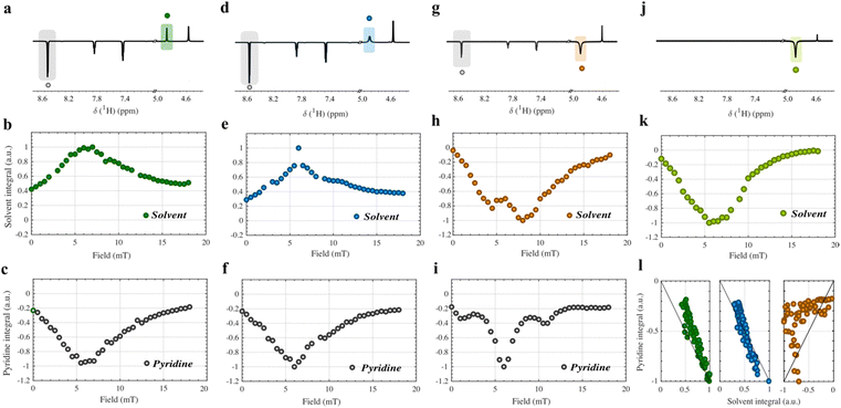 image file: d4cc03468f-f2.tif
