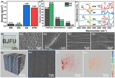 image file: d4cc03522d-f2.tif