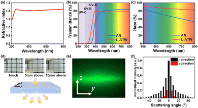 image file: d4cc03522d-f3.tif