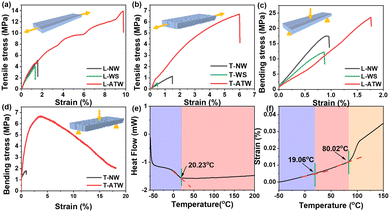 image file: d4cc03522d-f4.tif