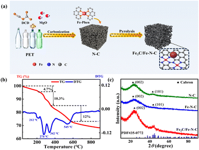 image file: d4cc03683b-f1.tif