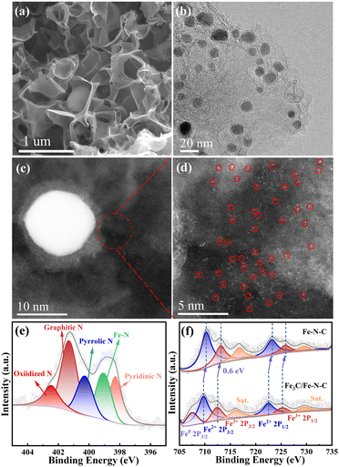 image file: d4cc03683b-f2.tif