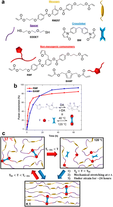 image file: d4cc03721a-f1.tif