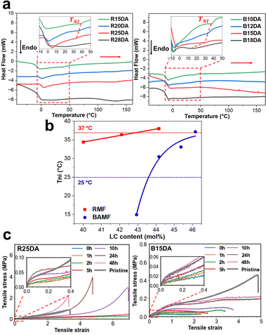 image file: d4cc03721a-f2.tif