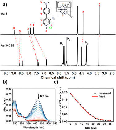 image file: d4cc03907f-f1.tif