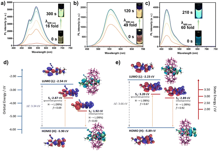 image file: d4cc03907f-f2.tif