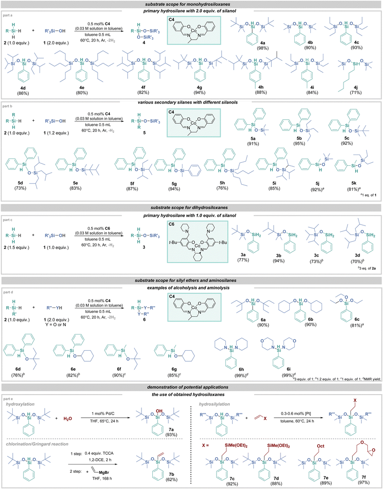 image file: d4cc04144e-f2.tif