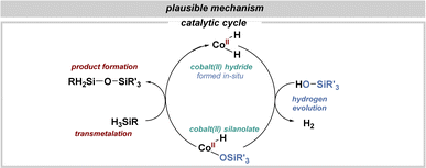 image file: d4cc04144e-f4.tif