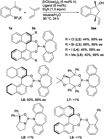 image file: d4cc04238g-s2.tif