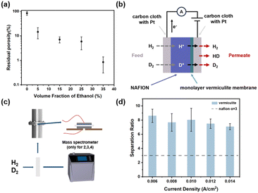 image file: d4cc04306e-f3.tif