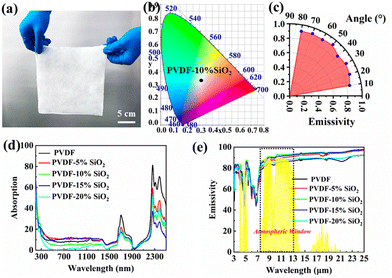 image file: d4cc04477k-f2.tif
