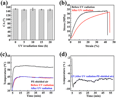 image file: d4cc04477k-f4.tif