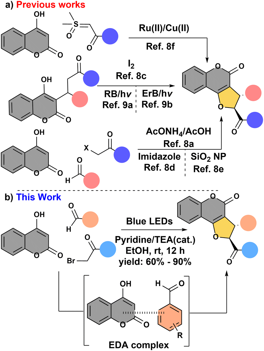 Electron donor–acceptor complex enabled photocascade