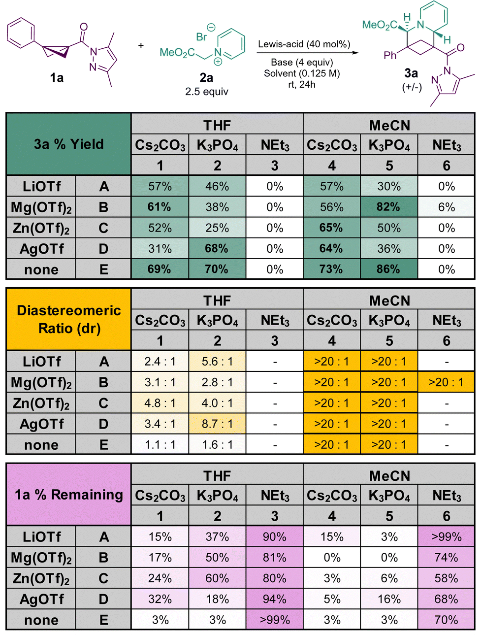 公式限定 福袋 - 公式通販オンラインショップ Diastereoselective dearomative cycloaddition of クリアファイル