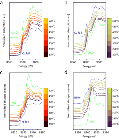 image file: d4cc04964k-f3.tif