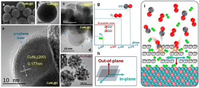image file: d4cc05433d-f11.tif