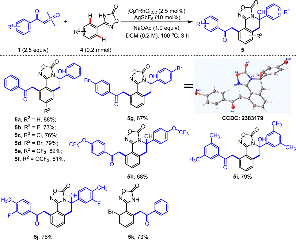 Rhodium-catalyzed C–H α-fluoroalkenylation/annulation of β