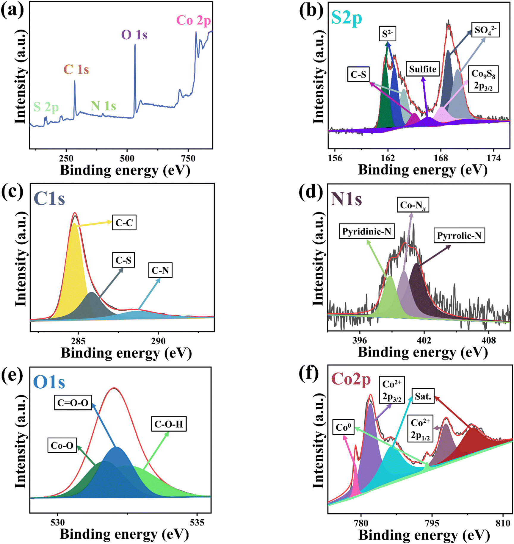 Electrocatalytic hydrogen evolution of MOF-derived materials based 